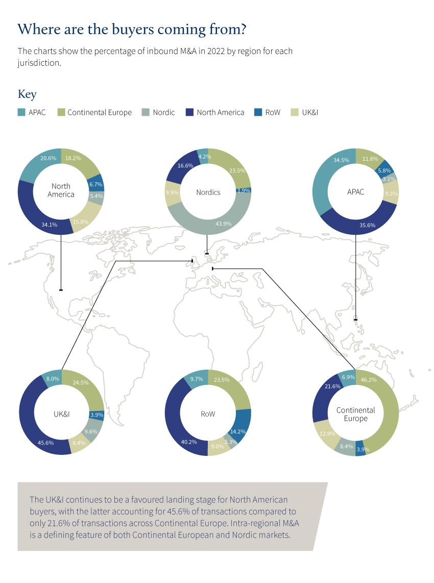 Global Acquirer Trends Report 2022 Charts